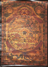 Load image into Gallery viewer, Antique Wheel of Life Thangka